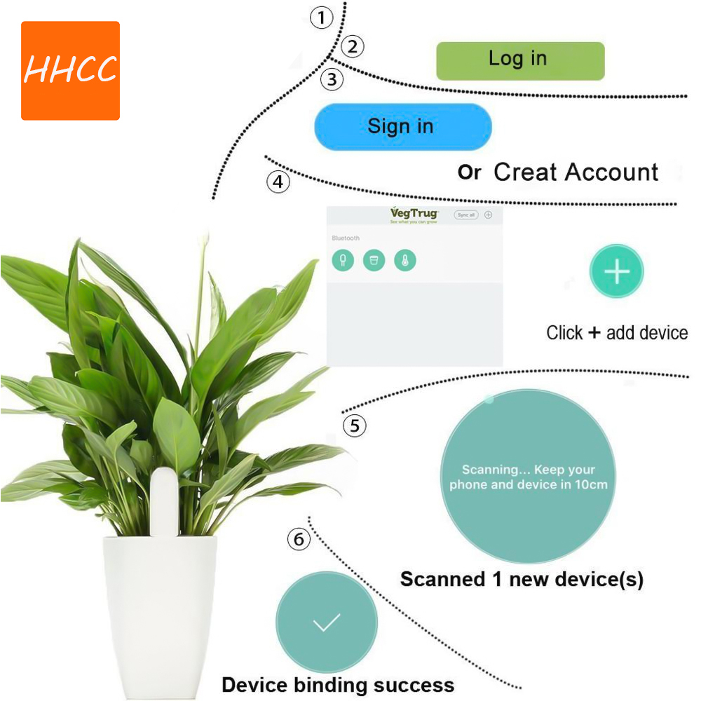 Hhcc-Xiaomi用のスマート植物モニター、花の手入れの - Smart Garden Xiaomi のレビューと価格