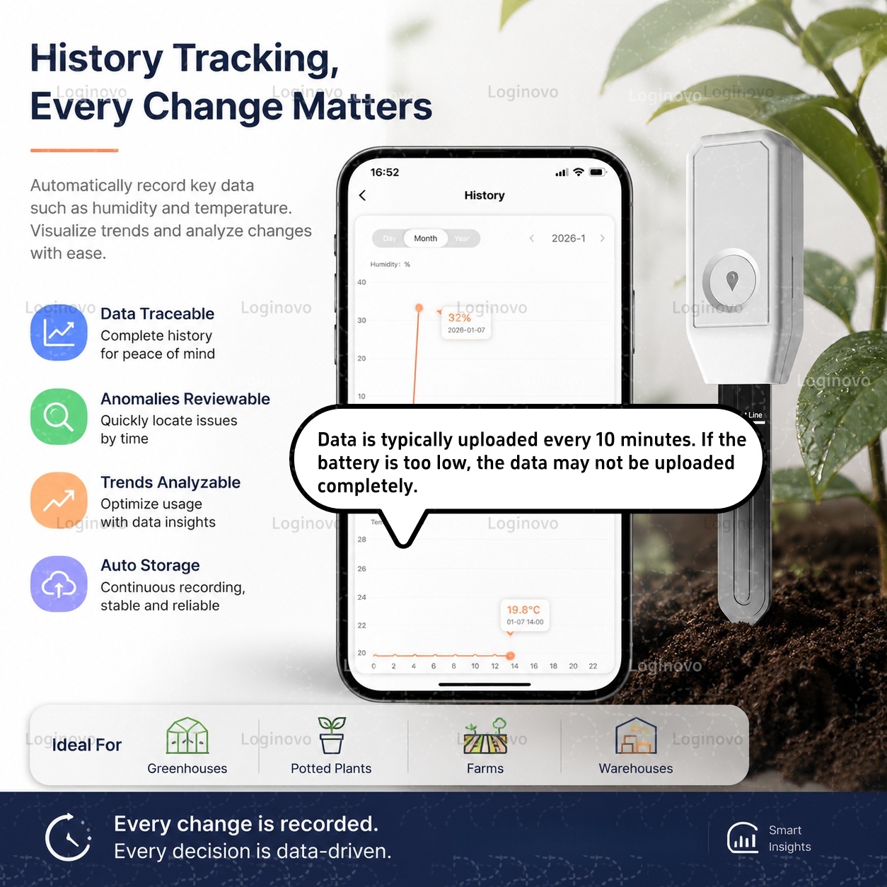 TUYA Zigbee 土壌テスター水分温度センサー植物湿度 - Smart Garden Home Assistant のレビューと価格