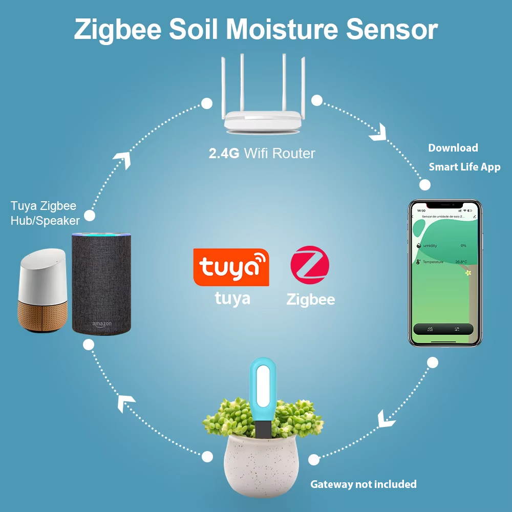 Tuya Zigbee 土壌センサー湿度温度水分検出器スマー - Smart Garden Home Assistant のレビューと価格